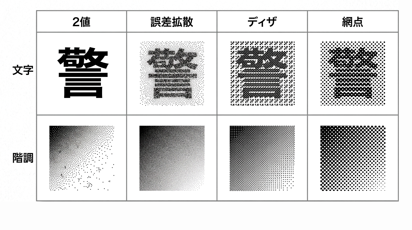 ディザ処理最適化による2値画像の高品質な電子化