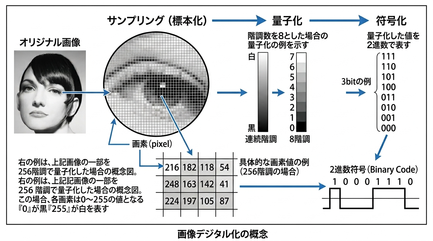 書類電子化における解像度最適化による高精細スキャン